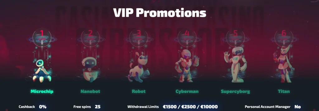 Bonus VIP di Casinozer